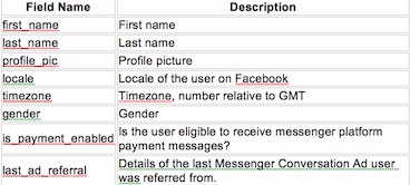 Chatbot user field on Facebook Messenger including first name, last name, profile pictures, locale, timezone, payment authorization, gender