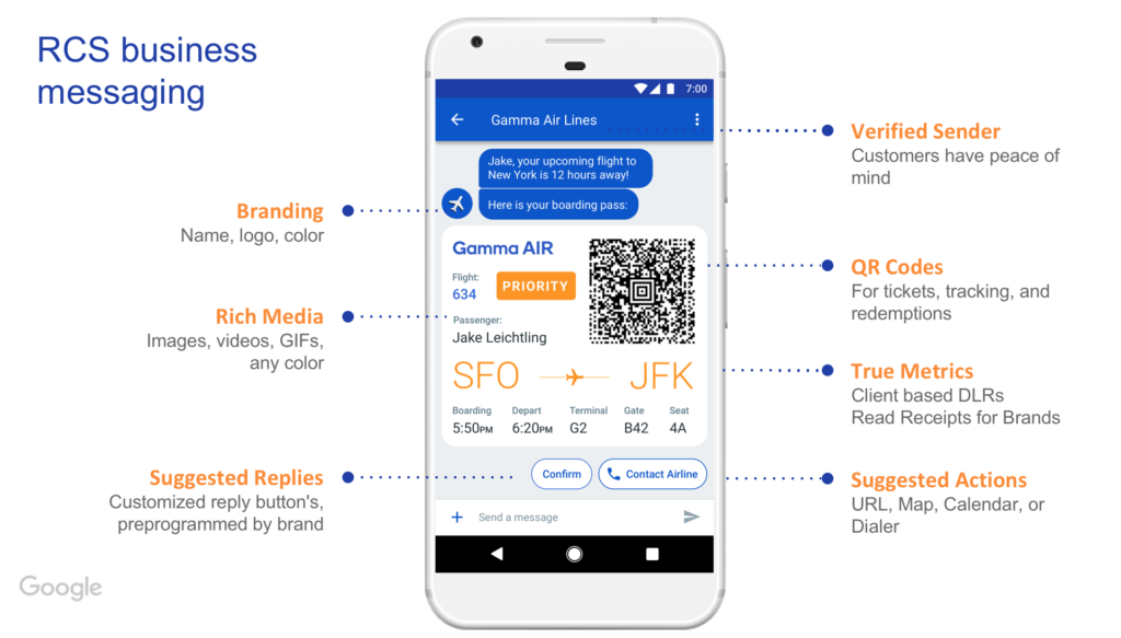 What is RCS Messaging? Example of RCS Messaging with Virgin airline flight info and QC code